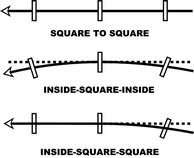 square to square putting swing path golf practice lessons
