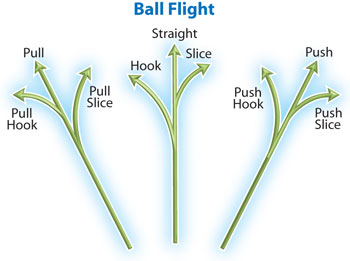 golf ball flight slice
