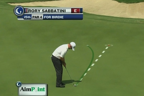 golf alignment reading greens