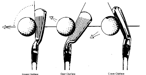 golf face angle golf face angle