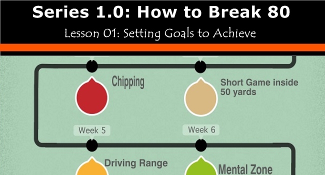 how to break 80 lesson one