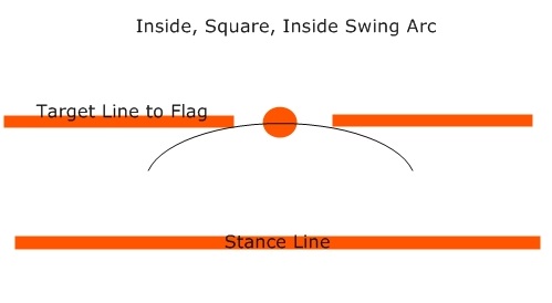 radial putting stroke golf practice guides
