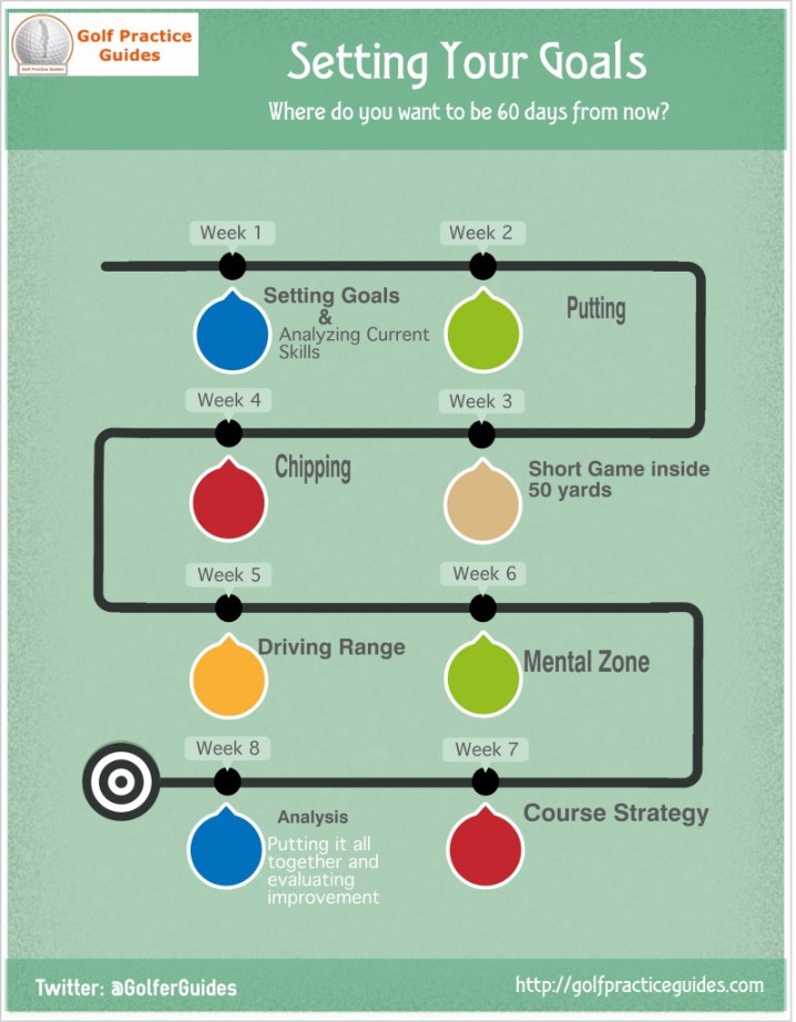 setting goals golf season