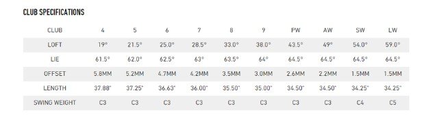 m2 ladies irons loft