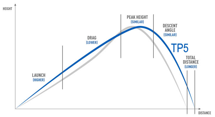 tp5 golf ball flight chart