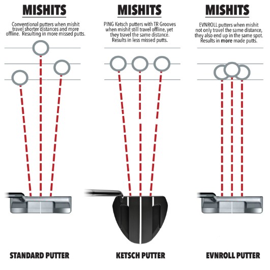 evnroll putter chart