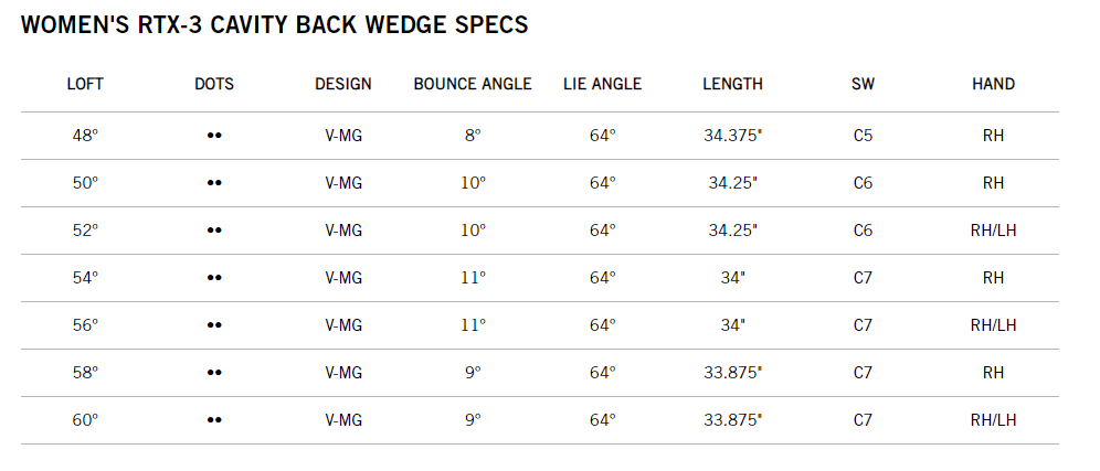 womens rtx wedge specs